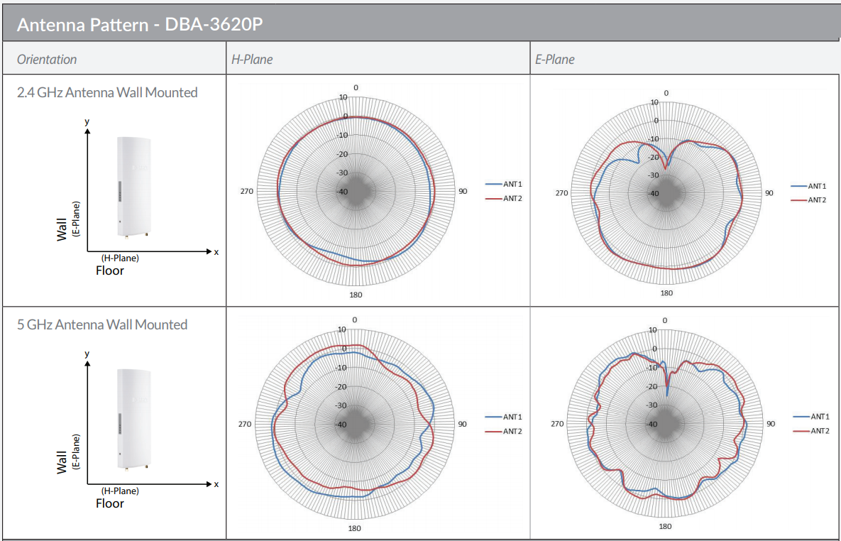 Antenna Pattern
