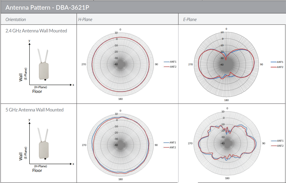 Antenna Pattern