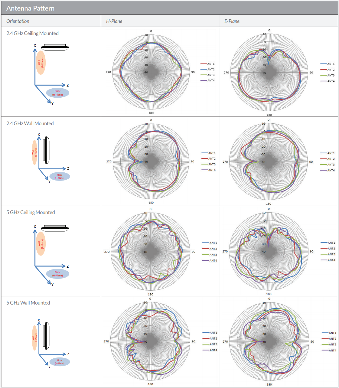 Antenna Pattern