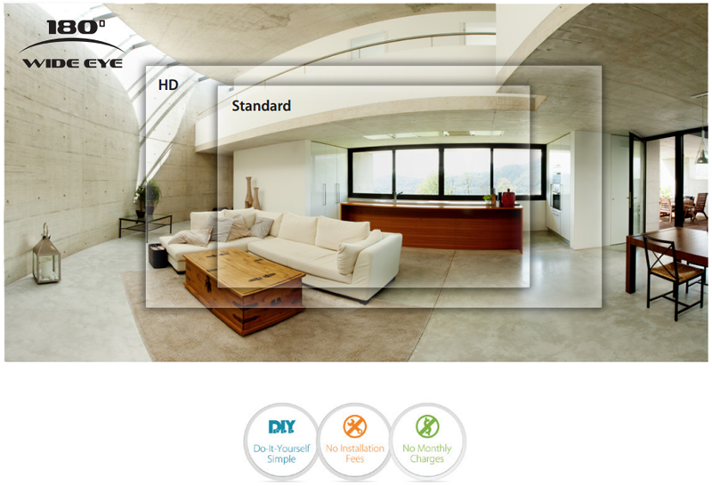 Ultra-Wide 180° viewing