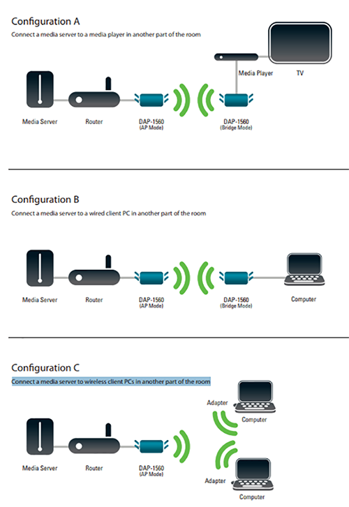 Different Configurations