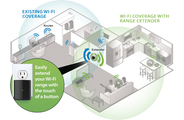Eliminate dead zones throughout your home