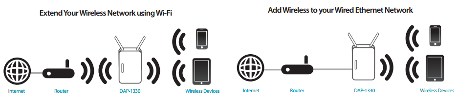 How to Extend Your Wi-Fi Network