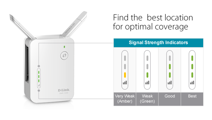 D-Link Wi-Fi Range Extender SecureSwitches.com