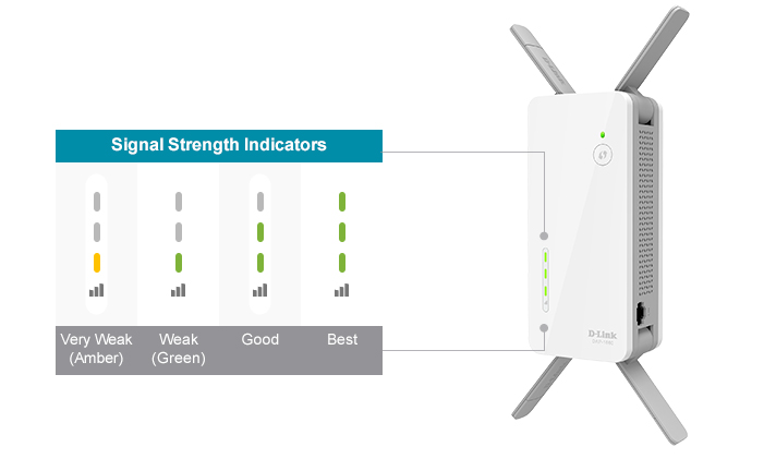 Smart Signal Indicator