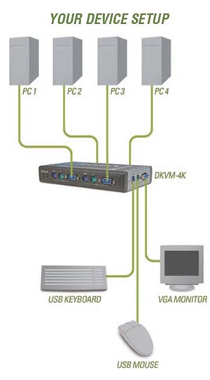 DKVM-4K Diagram