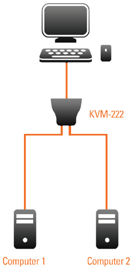KVM-222 diagram