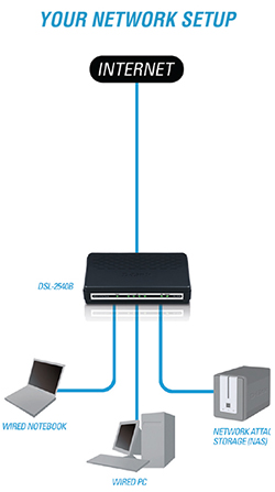 DSL-2540B diagram