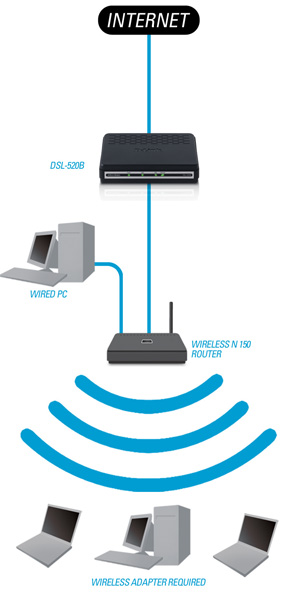 D-Link DSL-520B Diagram