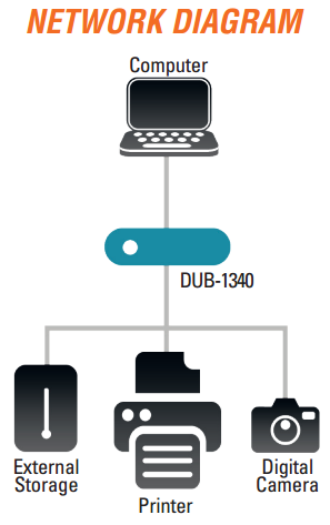 Network Diagram