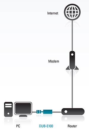 DUB-E100 Diagram