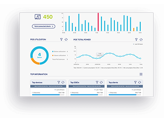 Know your business network, like never before