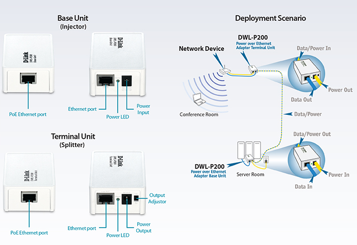 Base Unit and Deployment Scenario