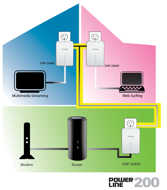 DHP-209AV House Diagram