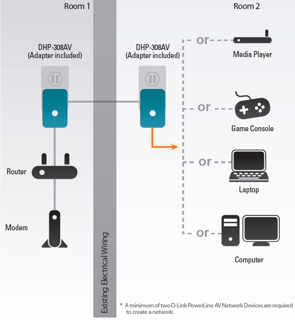 DHP-309AV Diagram
