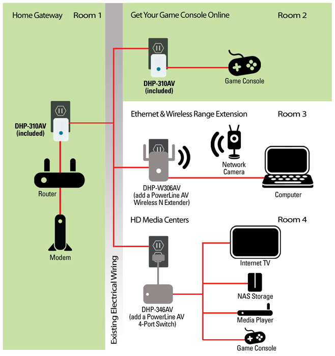 DHP-310AV Diagram