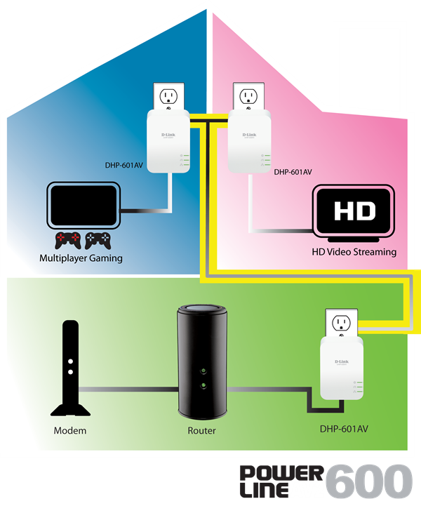 DHP-601AV House Diagram