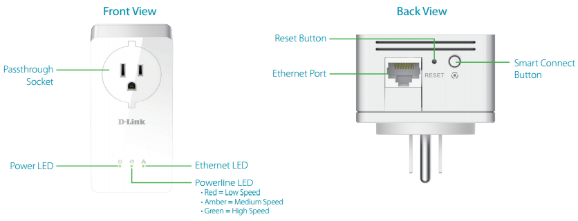 D-Link DHP-P701AV Specifications