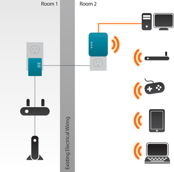 DHP-W311AV Network Diagram