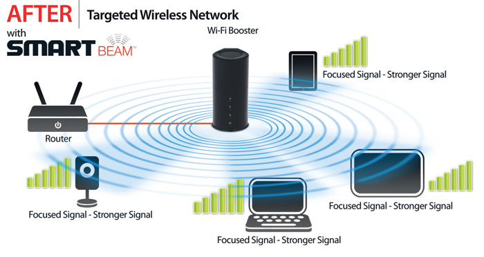 Wi-Fi Booster After Diagram