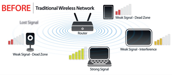 Wi-Fi Booster Before Diagram
