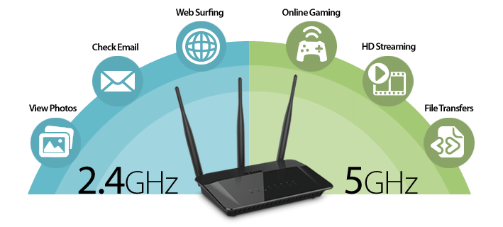 Do more with Dual Band technology