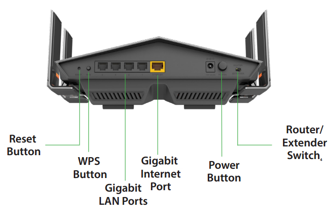 D-Link DIR-879 Specifications