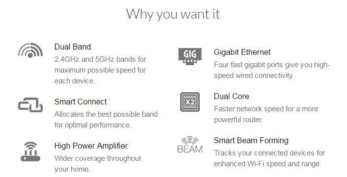 AC1900 Wi-Fi Router Features