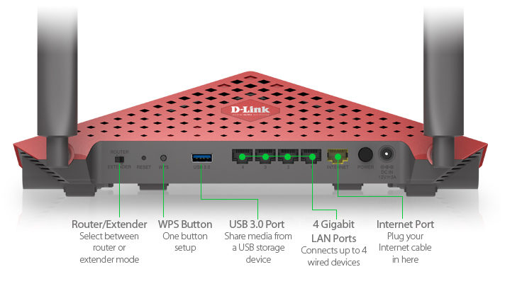 Really Fast Wired Performance