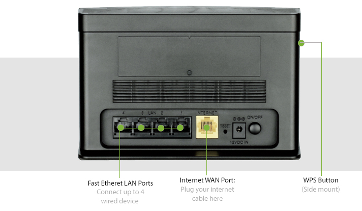 Simple Connection