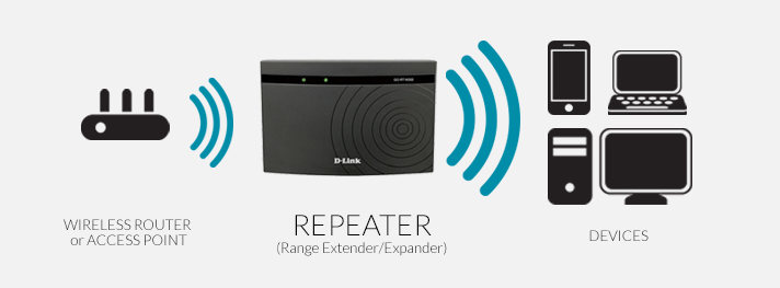 Also works as a repeater