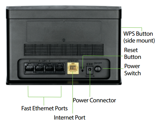 GO Router Specifications