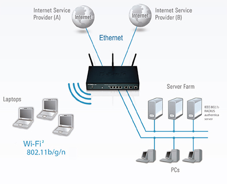 Secure VPN Network Implementation