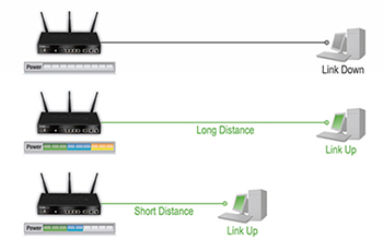 Ethernet verde