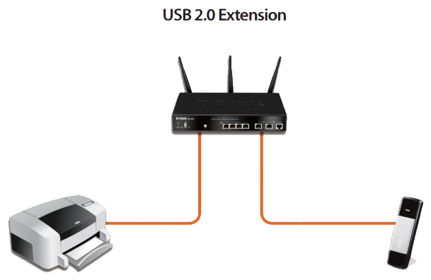 Extensión USB 2.0