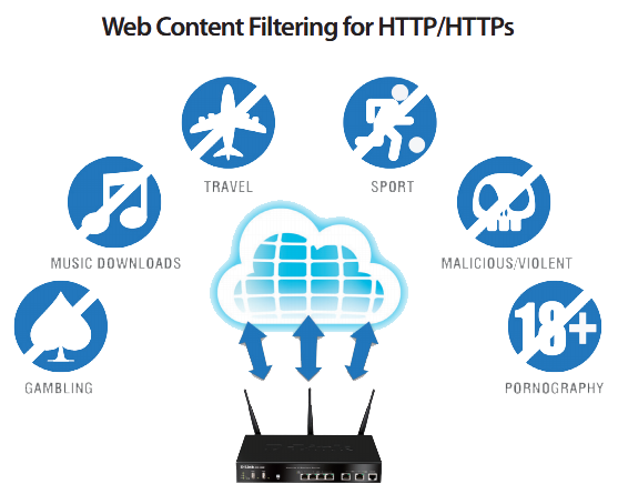 HTTP/HTTPS के लिए वेब सामग्री फ़िल्टरिंग