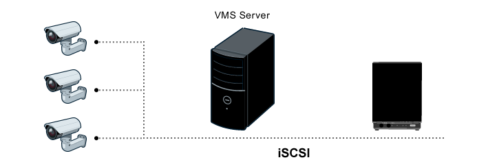 iSCSI Target Capability