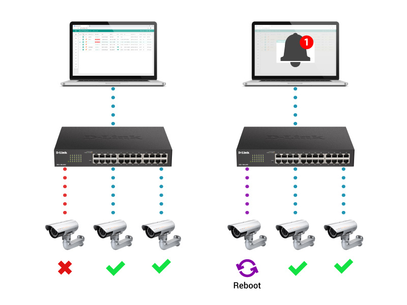 PD Alive Actively Mitigates Downtime