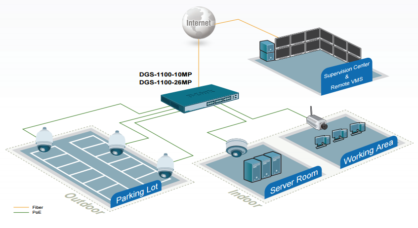 Example Surveillance Network using DGS-1100-10MP or DGS-1100-26MP