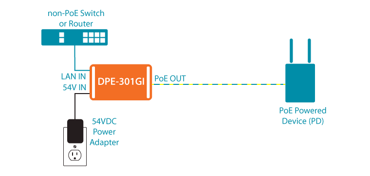 DPE-301GI diagram