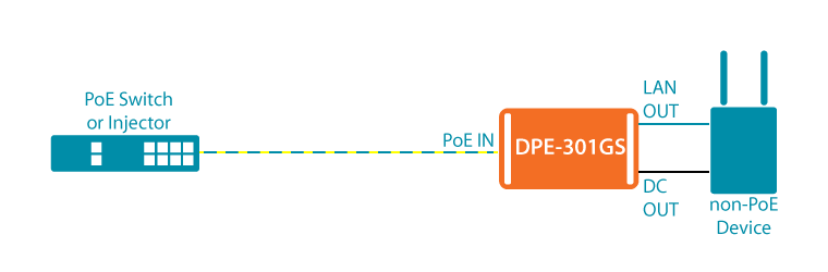 DPE-301GS Diagram
