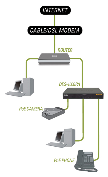 DES-1008PA Diagram