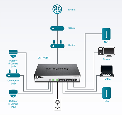 DES-1008P+ Diagram