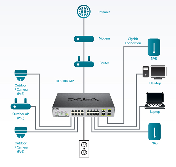 DES-1018MP Diagram