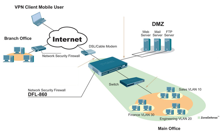 D-Link DFL-1660 Diagram