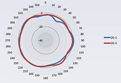 2.4 GHz Wall Mounted H-Plane