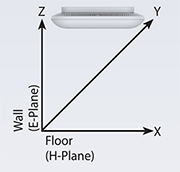 2.4 GHz Wall Mounted Orientation