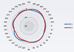 2.4 GHz Wall Mounted H-Plane