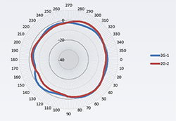 2.4 GHz Wall Mounted H-Plane