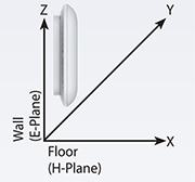 2.4 GHz Wall Mounted Orientation